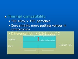 Thermal compatibility
• TEC alloy > TEC porcelain
• Core shrinks more putting veneer in
compression
• Difference not > 0.5-1 ppm/˚C
Core
Veneer
Higher TEC
Radial tensile stresses
Axial compressive stresses
 
