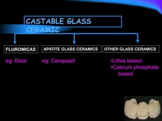 CASTABLE GLASS
CERAMIC
FLUROMICAS APATITE GLASS CERAMICS OTHER GLASS CERAMICS
eg: Dicor eg: Cerapearl •Lithia based
•Calcium phosphate
based
 