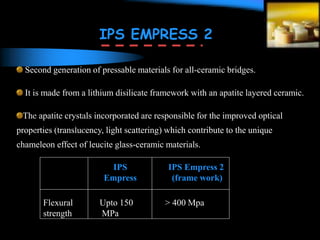 IPS EMPRESS 2
Second generation of pressable materials for all-ceramic bridges.
It is made from a lithium disilicate framework with an apatite layered ceramic.
The apatite crystals incorporated are responsible for the improved optical
properties (translucency, light scattering) which contribute to the unique
chameleon effect of leucite glass-ceramic materials.
IPS
Empress
IPS Empress 2
(frame work)
Flexural
strength
Upto 150
MPa
> 400 Mpa
 