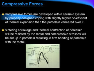 Compressive Forces
Compressive forces are developed within ceramic system
by properly designed coping with slightly higher co-efficient
of thermal expansion than the porcelain veneered over it
Sintering shrinkage and thermal contraction of porcelain
will be resisted by the metal and compressive stresses will
be set up in porcelain resulting in firm bonding of porcelain
with the metal
 