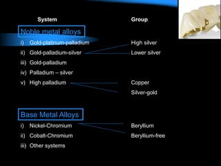 System Group
Noble metal alloys
i) Gold-platinum-palladium High silver
ii) Gold-palladium-silver Lower silver
iii) Gold-palladium
iv) Palladium – silver
v) High palladium Copper
Silver-gold
Base Metal Alloys
i) Nickel-Chromium Beryllium
ii) Cobalt-Chromium Beryllium-free
iii) Other systems
 