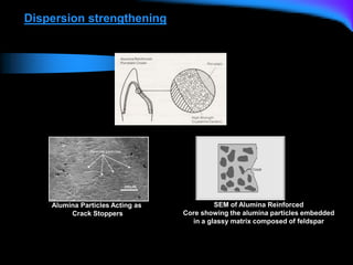 Dispersion strengthening
Alumina Particles Acting as
Crack Stoppers
SEM of Alumina Reinforced
Core showing the alumina particles embedded
in a glassy matrix composed of feldspar
 