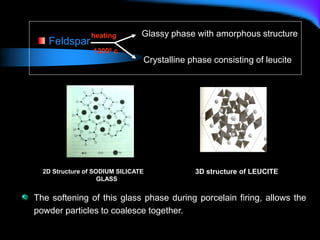 The softening of this glass phase during porcelain firing, allows the
powder particles to coalesce together.
3D structure of LEUCITE
2D Structure of SODIUM SILICATE
GLASS
Feldspar
Glassy phase with amorphous structure
Crystalline phase consisting of leucite
heating
12000 c
 