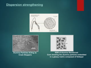 Dispersion strengthening
Alumina Particles Acting as
Crack Stoppers
SEM of Alumina Reinforced
Core showing the alumina particles embedded
in a glassy matrix composed of feldspar
 