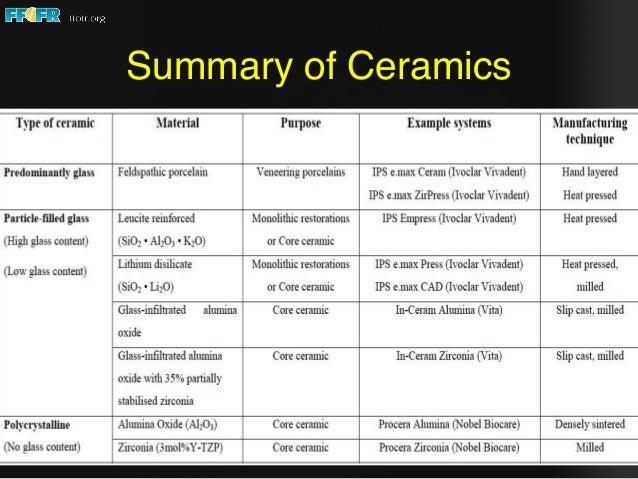 Cad Cam And All Ceramic Restorations Current Trends And Emerging Technologies A Review Gopal S V Int J Orofac Res
