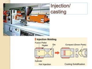 Injection/
casting
 