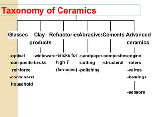 Glasses Clay
products
RefractoriesAbrasivesCements Advanced
ceramics
-optical
-composite
reinforce
-containers/
household
-whiteware
-bricks
-bricks for
high T
(furnaces)
-sandpaper
-cutting
-polishing
-composites
-structural
engine
-rotors
-valves
-bearings
-sensors
Taxonomy of Ceramics
 