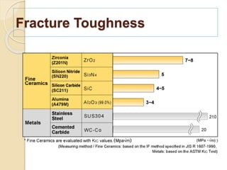 Fracture Toughness
 