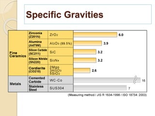 Specific Gravities
 