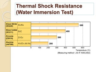 Thermal Shock Resistance
(Water Immersion Test)
 