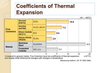 Coefficients of Thermal
Expansion
 