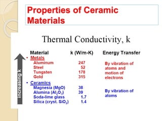 Properties of Ceramic
Materials
 