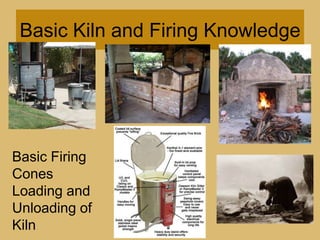 Basic Kiln and Firing KnowledgeBasic Firing ConesLoading and Unloading of Kiln