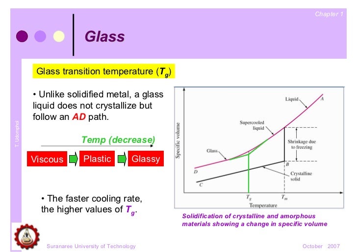 Ad Glass Transition Ad Glass Transition