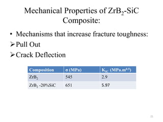 Mechanical Properties of ZrB2-SiC
Composite:
• Mechanisms that increase fracture toughness:
Pull Out
Crack Deflection
21
Composition σ (MPa) KIC (MPa.m0.5)
ZrB2 545 2.9
ZrB2 -20%SiC 651 5.97
 