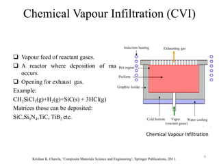 Chemical Vapour Infiltration (CVI)
 Vapour feed of reactant gases.
 A reactor where deposition of matrix
occurs.
 Opening for exhaust gas.
Example:
CH3SiCl3(g)+H2(g)=SiC(s) + 3HCl(g)
Matrices those can be deposited:
SiC,Si3N4,TiC, TiB2 etc.
6
Chemical Vapour Infiltration
Krishan K. Chawla, ‘Composite Materials Science and Engineering’, Springer Publications, 2011.
 