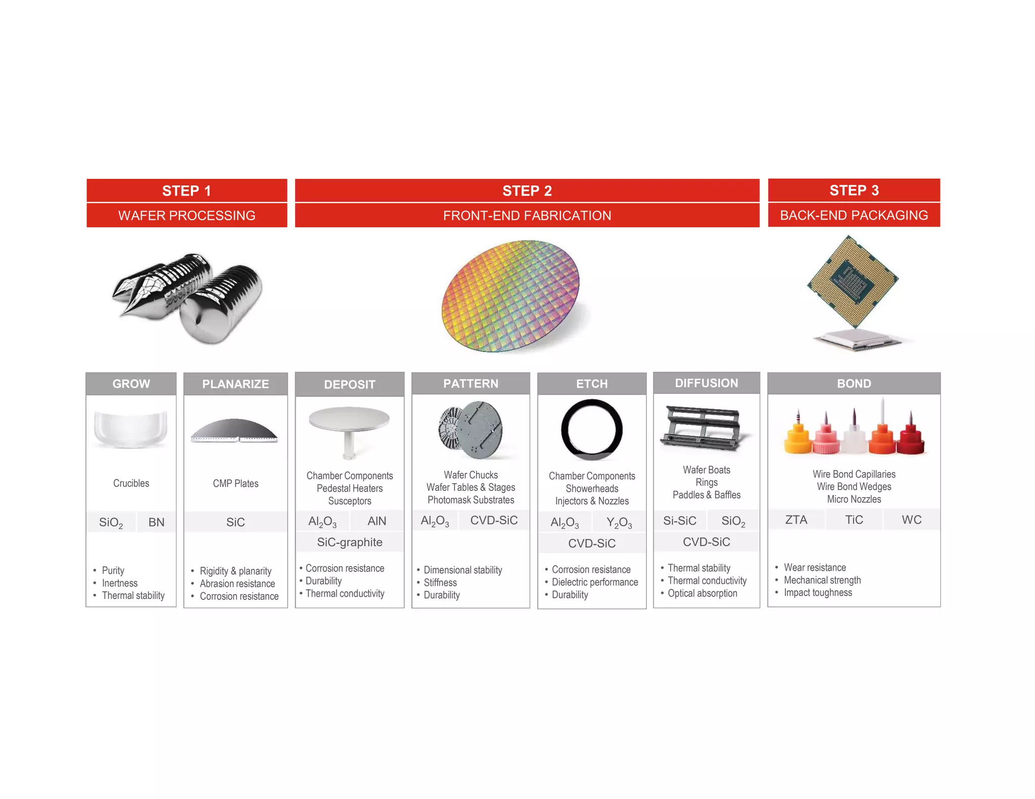 Ceramic Solutions Enabling the Evolution of Semiconductor Processing | PDF