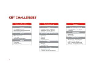 12
KEY CHALLENGES
Extreme Conditions
Chemical
• Corrosive environments
• More aggressive etchants/atmospheres
• Increased chamber power
Thermal
• Higher temperatures
• Faster cycles
• Increased uniformity/stability
Defects
• Particulation
• Impurity sensitivity
Manufacturing
Scale
• Increasing component size (wafer)
• Repeatability (chamber matching)
• Tolerances - inches to achieve nm
Ceramic-Specific Equipment
• Critical mass
• Capability
• Reliability
• Integrated systems
Skills
• Machining
• Lean Engineering
Metrology
• Capability/detectability
• Practicality (real-time, cost effective)
Industry
Management of Change
• High cost of failure → risk aversion
• Copy Exact!
Specification
• Make-to-print
• Ship-to-control
Collaboration
• IP protection (eg plasma chemistry)
• Edisonian “fail fast” approach
• Rapid & intensive investment cycle
• Resources – iterate while sustaining
 