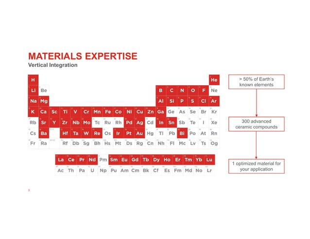 Ceramic Solutions Enabling the Evolution of Semiconductor Processing | PDF