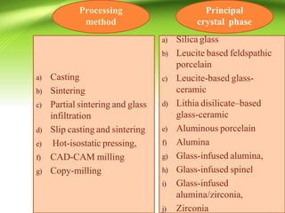 Ceramics ppt.pptx