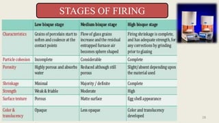STAGES OF FIRING
28
 