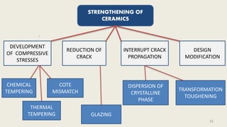 STRENGTHENING OF
CERAMICS
REDUCTION OF
CRACK
INTERRUPT CRACK
PROPAGATION
DESIGN
MODIFICATION
DEVELOPMENT
OF COMPRESSIVE
STRESSES
CHEMICAL
TEMPERING
THERMAL
TEMPERING
COTE
MISMATCH
DISPERSION OF
CRYSTALLINE
PHASE
TRANSFORMATION
TOUGHENING
GLAZING
32
 