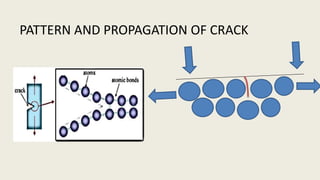 PATTERN AND PROPAGATION OF CRACK
 