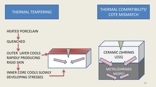 THERMAL TEMPERING
THERMAL COMPATIBILITY/
COTE MISMATCH
HEATED PORCELAIN
QUENCHED
OUTER LAYER COOLS
RAPIDLY PRODUCING
RIGID SKIN
INNER CORE COOLS SLOWLY
DEVELOPING STRESSES
METAL(SHRINKS
MORE)
CERAMIC (SHRINKS
LESS)
36
 