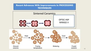 Sintered Ceramics
OPTEC HSP
MIRAGE II
Recent Advances With Improvements In PROCESSING
TECHNIQUES
46
 