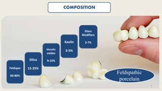 Glass
Modifiers
2-7%
Metallic
oxides
9-15%
Feldspar
60-80%
Silica
15-25%
Feldspathic
porcelain
COMPOSITION
5
Kaolin
3-5%
 