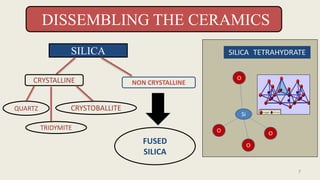 CRYSTALLINE NON CRYSTALLINE
QUARTZ CRYSTOBALLITE
FUSED
SILICA
TRIDYMITE
SILICA
DISSEMBLING THE CERAMICS
7
 
