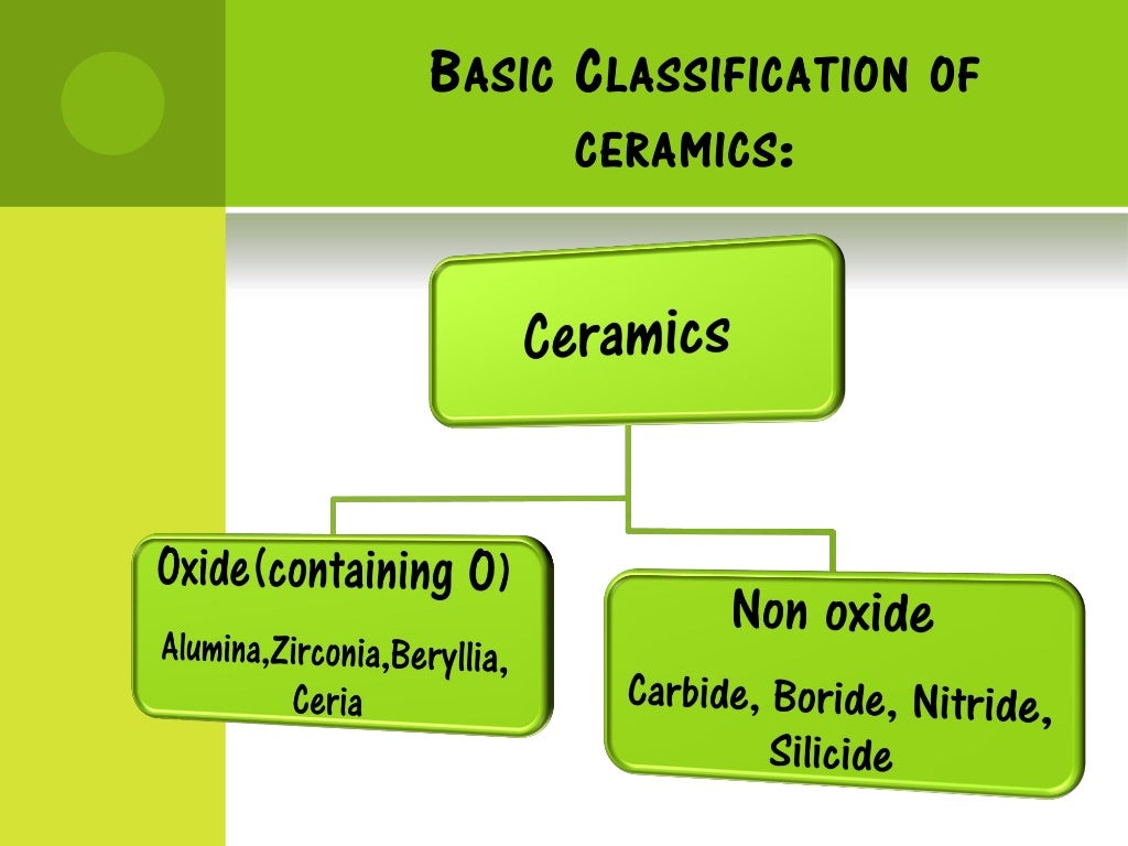 Important Ceramics and their uses