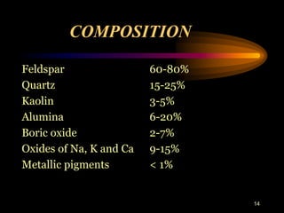 14
COMPOSITION
Feldspar
Quartz
Kaolin
Alumina
Boric oxide
Oxides of Na, K and Ca
Metallic pigments
60-80%
15-25%
3-5%
6-20%
2-7%
9-15%
< 1%
 