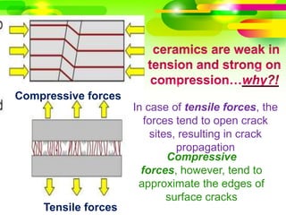 Compressive Forces Ceramics strengthening techniques | PPTX