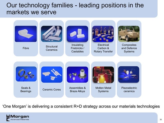 Morgan Advanced Materials Annual Report 2012 Pdf Morgan Advanced Materials, 5th Ceramic Leadership Summit | PPT