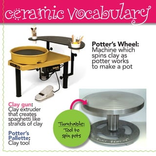 ceramic vocabulary
                               Potter’s Wheel:
                               Machine which
                               spins clay as
                               potter works
                               to make a pot




Clay gun:
Clay extruder
that creates
spaghetti like
strands of clay   Turntable:
Potter’s
                    Tool to
Pallette:          spin pots
Clay tool
 