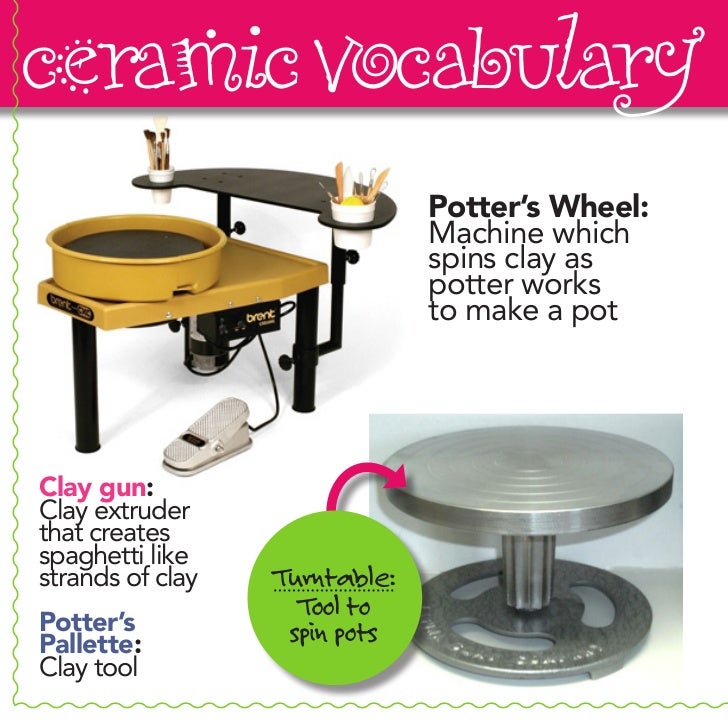 Ceramics vocabulary