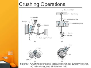 Crushing Operations




Figure 3: Crushing operations: (a) jaw crusher, (b) gyratory crusher,
          (c) roll crusher, and (d) hammer mill.
 