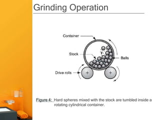 Grinding Operation




Figure 4: Hard spheres mixed with the stock are tumbled inside a
          rotating cylindrical container.
 
