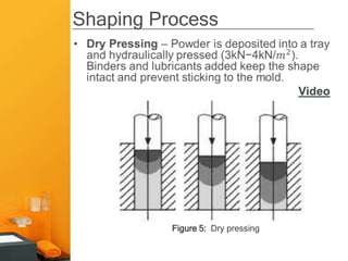 Shaping Process




          Figure 5: Dry pressing
 