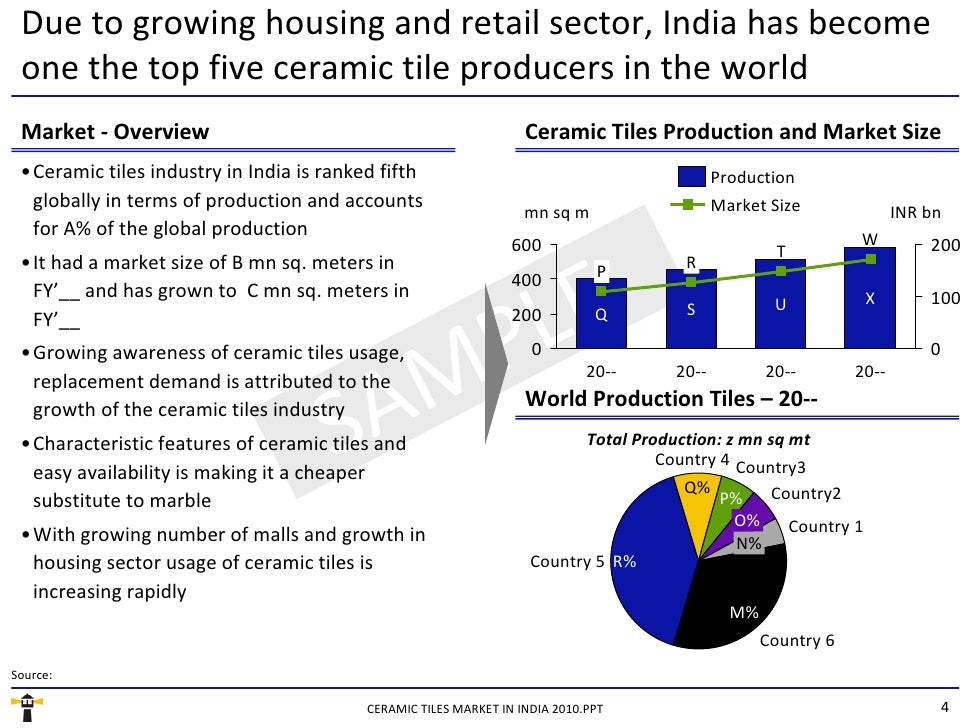 Market Research Report Ceramic Tiles Market in India 2010