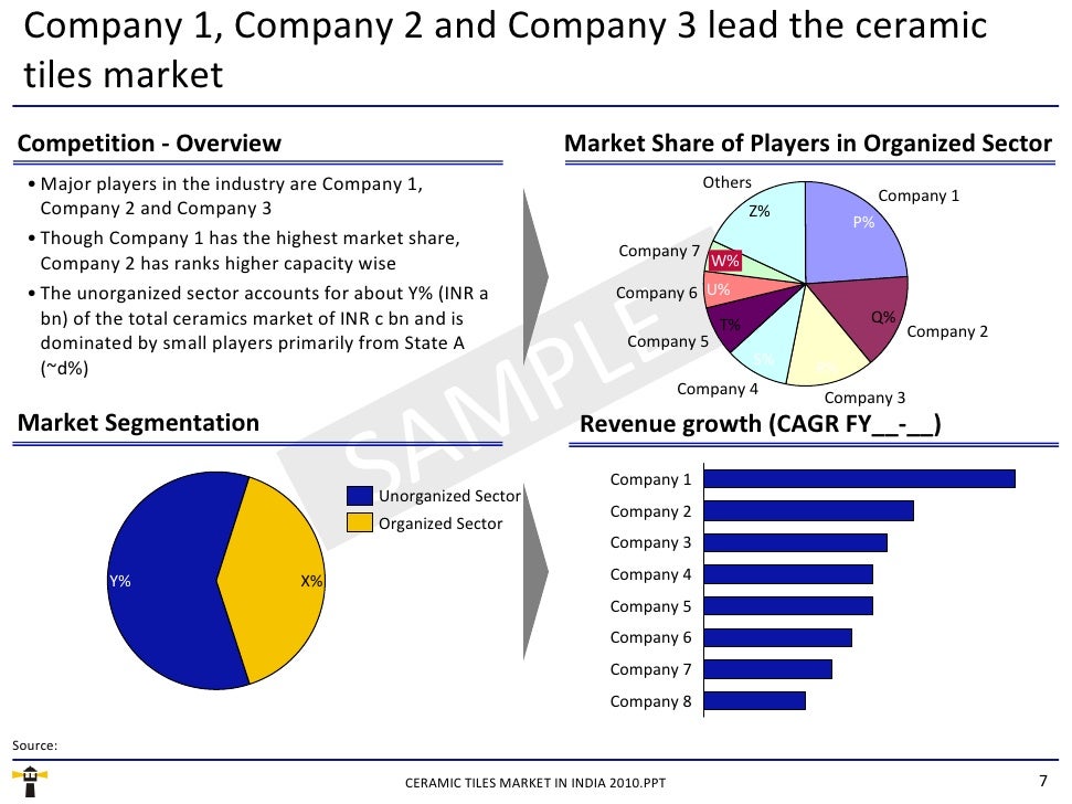 Market Research Report: Ceramic Tiles Market in India 2010 Market Research Report: Ceramic Tiles Market in India 2010