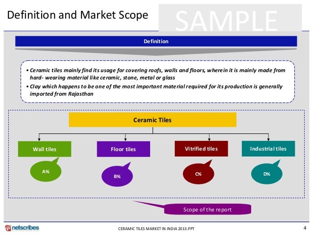 Market Research Reports : Ceramic tiles market in india 2013 Market Research Reports : Ceramic tiles market in india 2013
