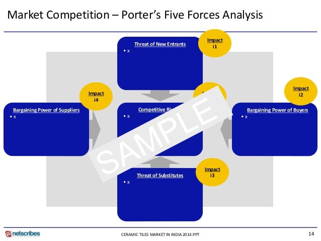 j m smuckers porter 5 forces analysis Five forces the risk of new analyzing the jm smucker company’s internal strengths and weaknesses reveal several key strengths that the company can use as. j m smuckers porter 5 forces analysis Five forces the risk of new analyzing the jm smucker company’s internal strengths and weaknesses reveal several key strengths that the company can use as.