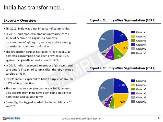 Market Research Report : Ceramic tiles market in india 2014 - Sample Market Research Report : Ceramic tiles market in india 2014 - Sample