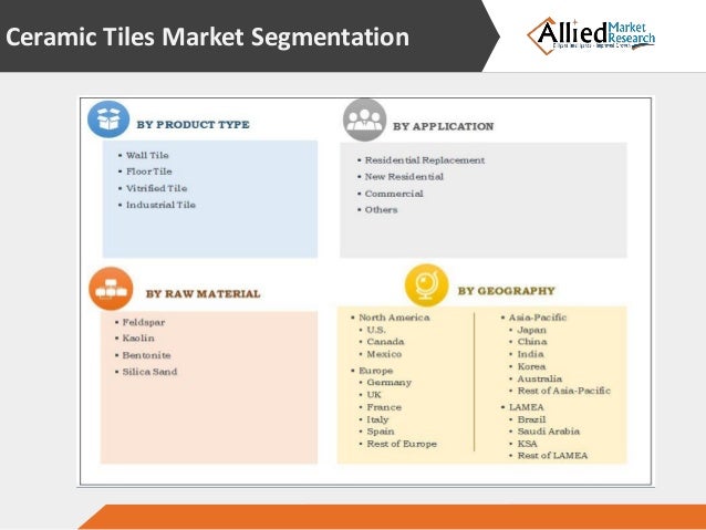 Ceramic Tiles Market - Global Analysis and Forecasts to 2022 Ceramic Tiles Market - Global Analysis and Forecasts to 2022