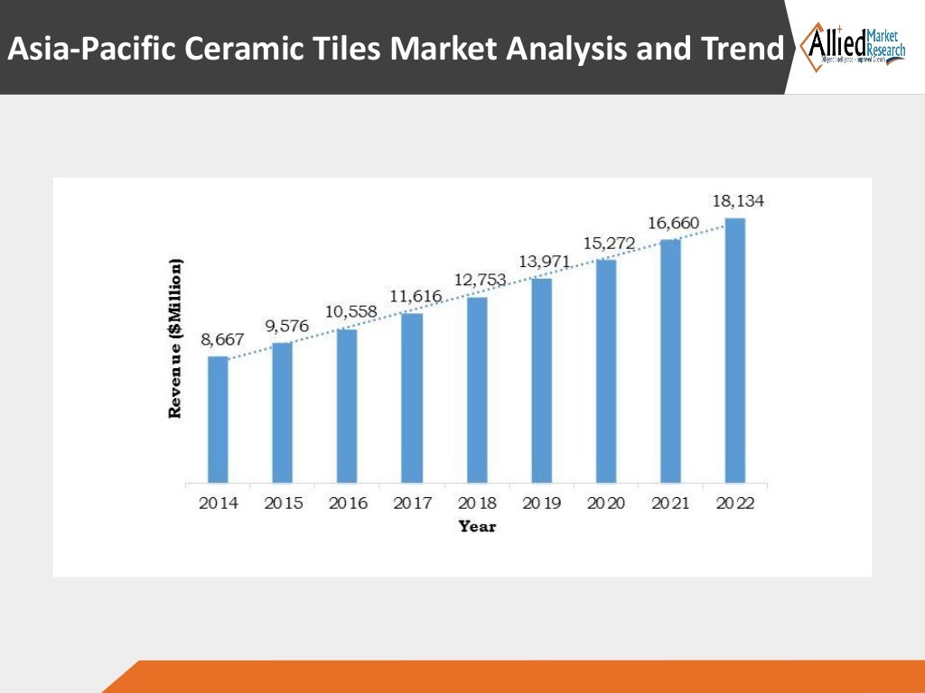 Ceramic Tiles Market Global Analysis and Forecasts to 2022