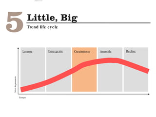 Latente DecliveCrecimiento AsumidaEmergente
Niveldepresencia
Tiempo
Trend life cycle
camila@incefra.com.br 02 Jul 2017
 