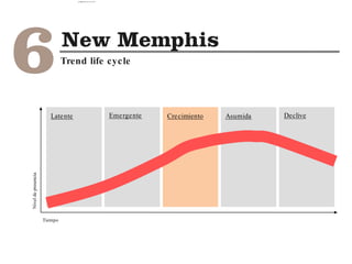 Trend life cycle
Latente DecliveCrecimiento AsumidaEmergente
Niveldepresencia
Tiempo
camila@incefra.com.br 02 Jul 2017
 
