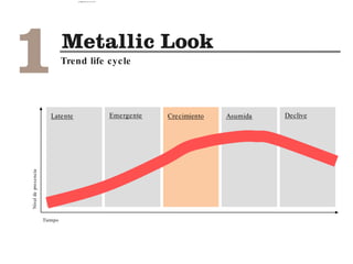 Latente DecliveCrecimiento AsumidaEmergente
Niveldepresencia
Tiempo
Trend life cycle
camila@incefra.com.br 02 Jul 2017
 